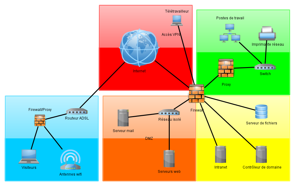 Big network