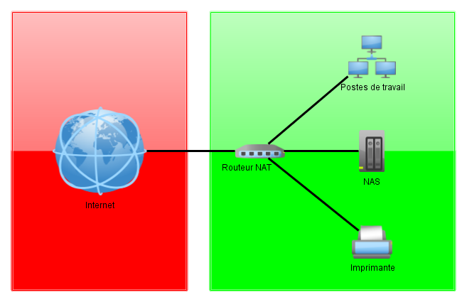 Little network